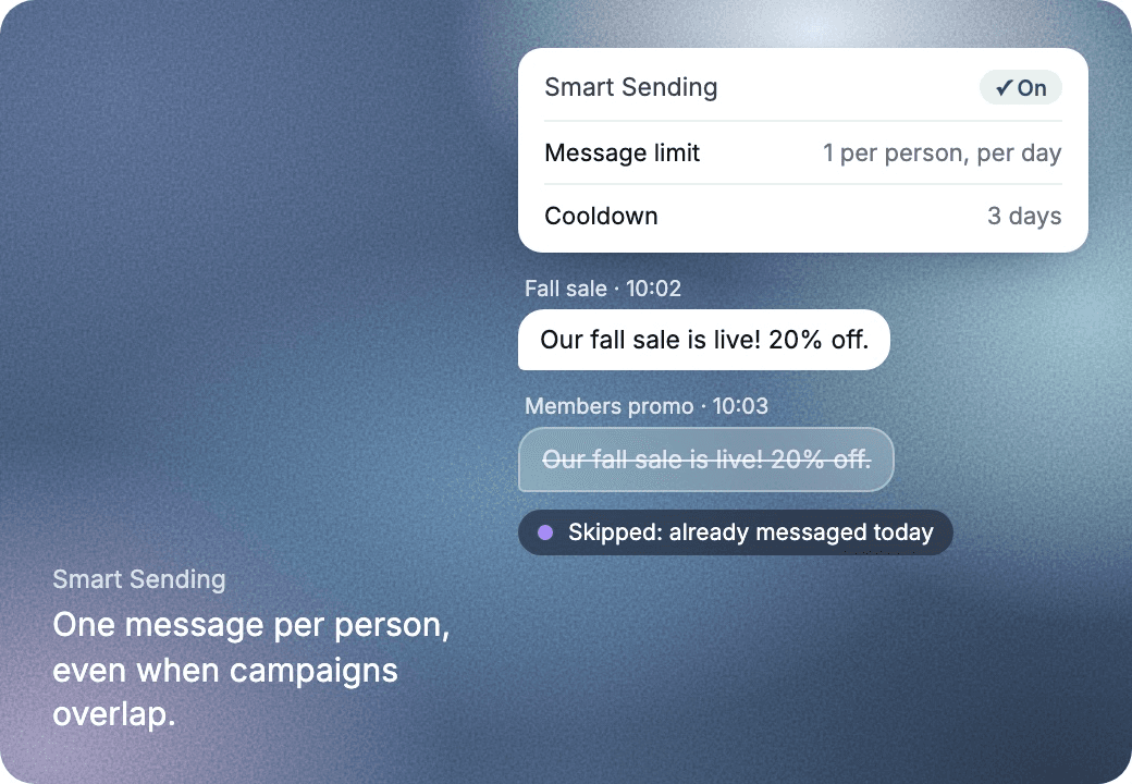 Smart Sending is on: the second copy of the same promo is skipped because the person was already messaged today